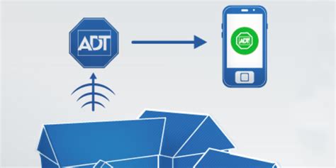 ADT has been committed to home and business security for nearly 150 ye