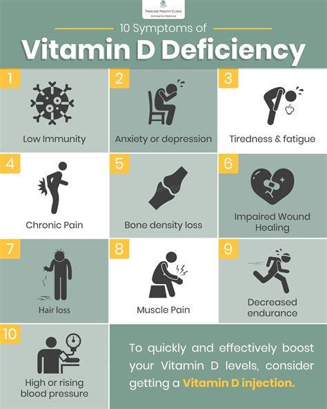 Adult Vitamin D Deficiency