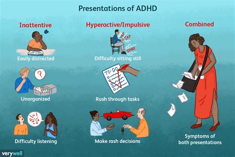 Adult Attention Deficit Hyperactivity Disorder