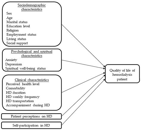 Adult height and health-related quality of life in patients born small …