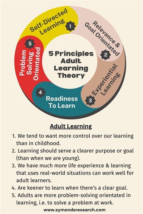 Adult teachers. com.  It's important to understand the five principles...