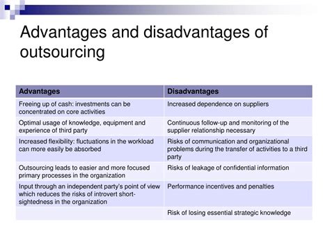 Adv Nat Ages and Disadvantages of Outsourcing
