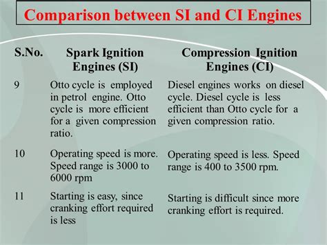 Advance CI Engine Process