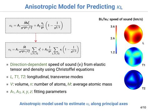 Advance <strong>Advance Estimation Investigate Anisotropy</strong> Investigate Anisotropy