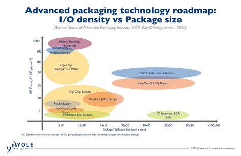 Advance Packaging Ind 2017 Pg48 86