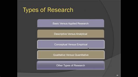 Advance Research Methods