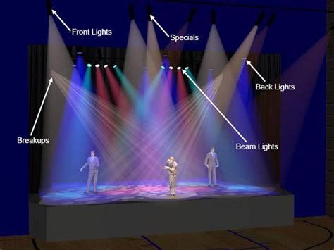 Advance Stage Lights Co Profile
