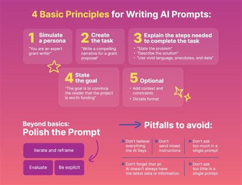 Complex AI prompt interface with creative elements