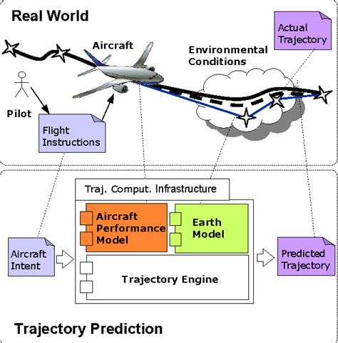 Advanced Aircraft Perf Modeling for ATM
