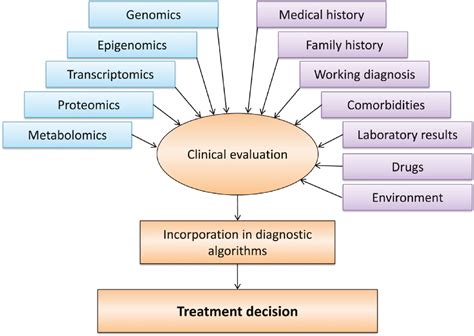 Advanced Approach to Diagnosis & Management of PsA CME Reumatologi