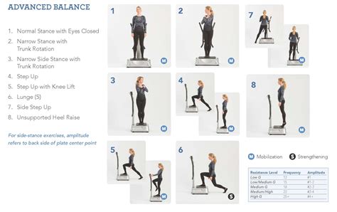Advanced Balance Exercise Program