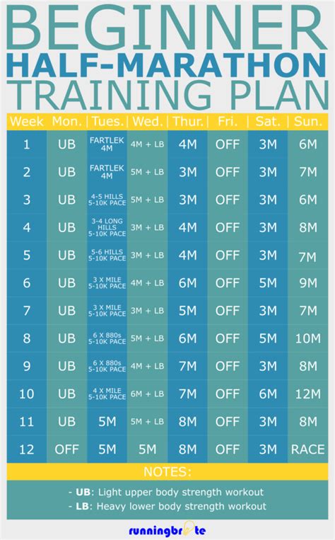 Advanced Beginner Half Marathon Training Schedule