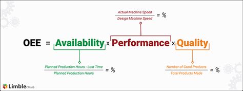 Advanced Calculations and Considerations