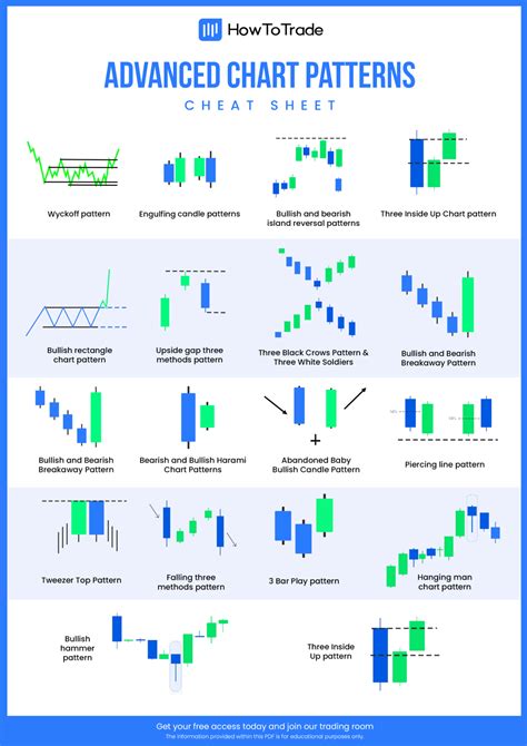 Advanced Candlestick Patterns Cheat Sheet [PDF File] HowToTrade