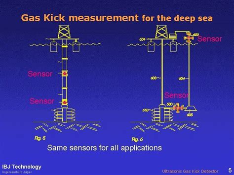 Advanced Deepwater Kick Detection