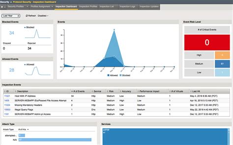 Advanced Firewall Manager - F5