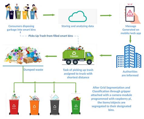 Advanced Garbage Collection Topics