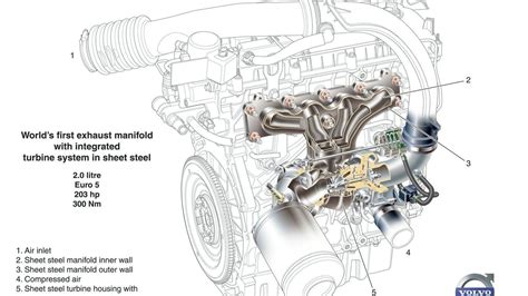 Advanced Gasoline Turbocharged Direct Injection GTDI Engine Development