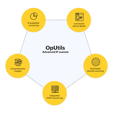 Advanced IP Scanner Download - ManageEngine OpUtils