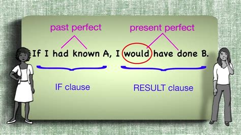 Advanced Level Past Conditionals Real and Unreal Learn English