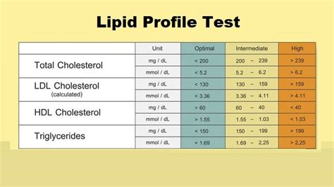 Advanced Lipid Testing - Are You Ready to Know Your Numbers?