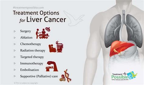 Advanced Liver Cancer Treatment With Best Hospitals in India
