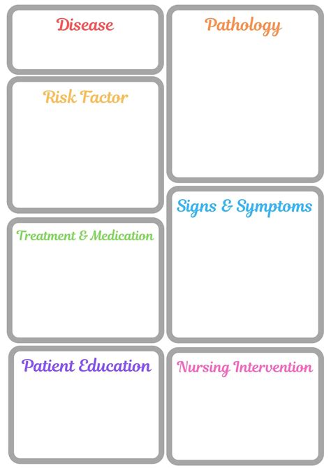 Advanced Med Surg Diseases Study Sheet