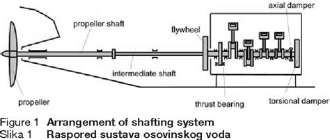 Advanced Methods for Static and Dynamic Shafting Calculations