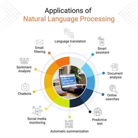 Advanced Natural Language Processing