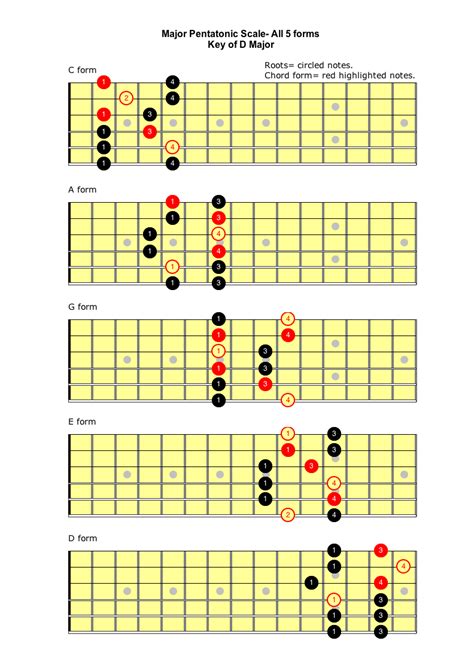 Advanced <strong>Advanced Pentatonic Lessons 1 5</strong> Lessons 1 5