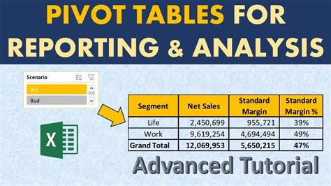 Advanced Pivot Table Tricks #11 - Dynamic Pivot Charts - YouTube