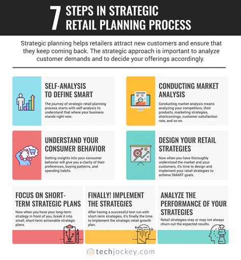 Advanced Price Planning Guide for Retailers (2024)