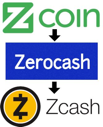 solution for zerocash