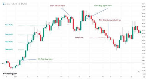 Advanced Strategies for Maximizing Crypto Profits