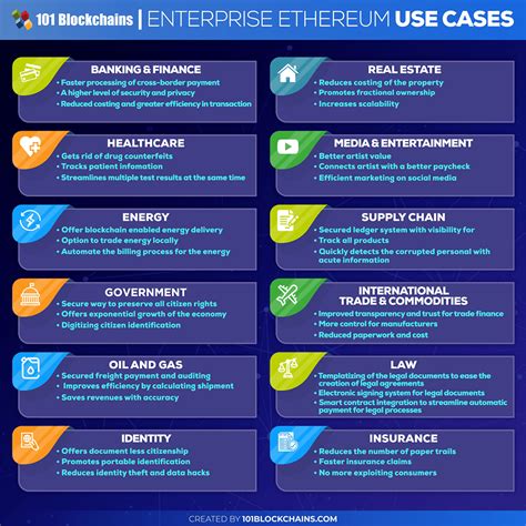 Advanced Techniques and Use Cases for Ethereum Scans