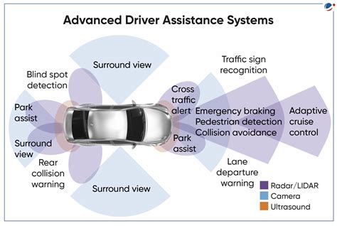 Advanced Vehicle Warning Systems Protect Drivers Driver Safety