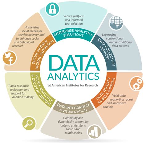 Advanced data analytics. Despite the rising importance of advanced data analytics, there is limited guidance on how organizations should leverage it. 