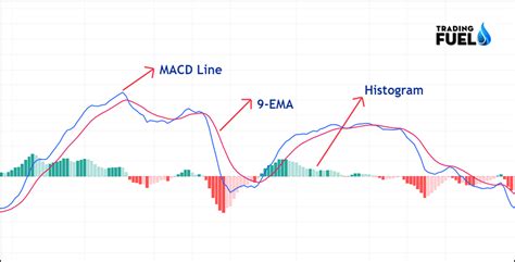 Advanced macd afl.  Find parts, check prices, & pick up in-store today! ...