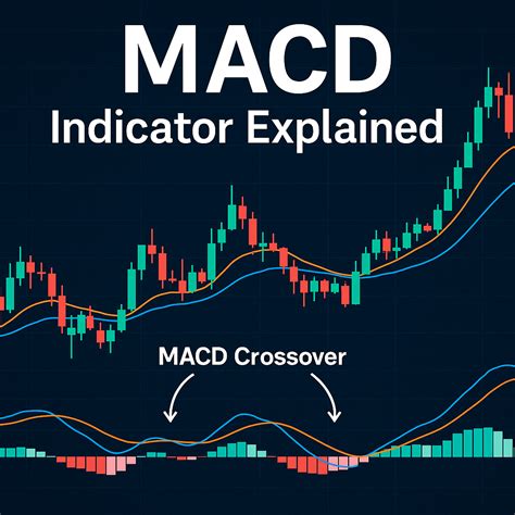 Advanced macd indicator.  The indicator highlights, the Finally, we uncover 4 Advance...