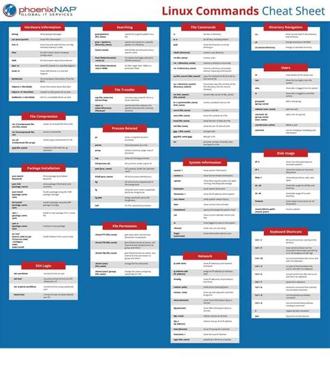 Advanced r cheat sheet.  Linux commands are used for: Fast system control: Perform tasks...