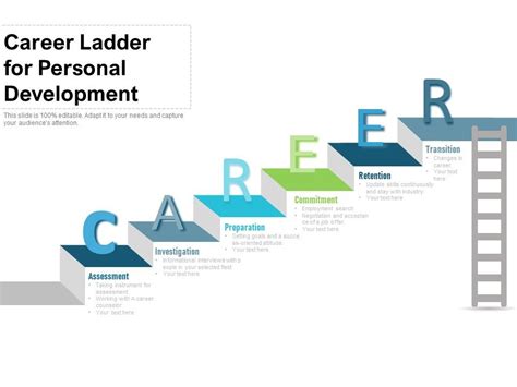 Advancement on the Career Ladder Definition Law Insider