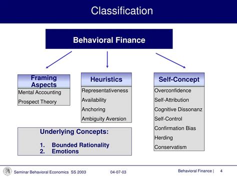 Advances in Behavioral Finance Theory amp Economics