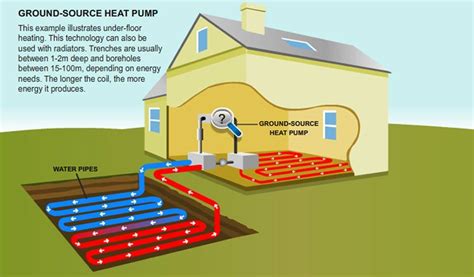 Advances in Ground Source Heat Pump Systems