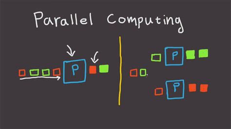 Advances in Parallel Computing