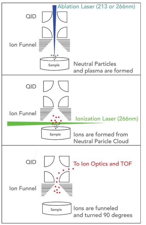 Advances in Trace Element Solid Sample Analysis: Laser Ablation …