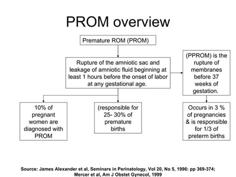 Advances in amniotic fluid detection