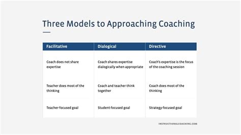 Advances in coaching practices: A humanistic approach to …