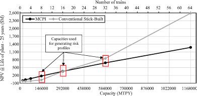 Advancing U.S. Manufacturing: A focus on the AIChE …