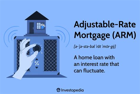 Advantage 3/3 Adjustable Rate Mortgage SC ARM