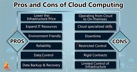 Advantages And Disadvantages Of Cloud Computing NBKomputer